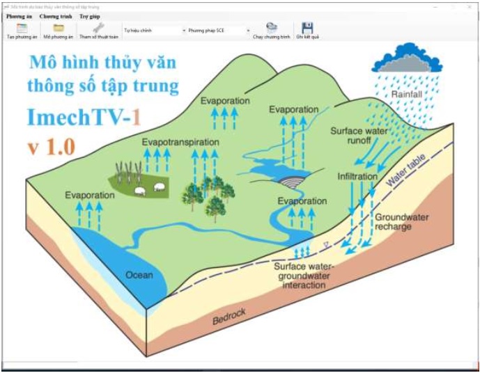 [ĐTCS 2020] - Nghiên cứu và xây dựng mô hình thủy văn thông số tập trung sử dụng phương pháp số giải bài toán ước tính thông số tối ưu.